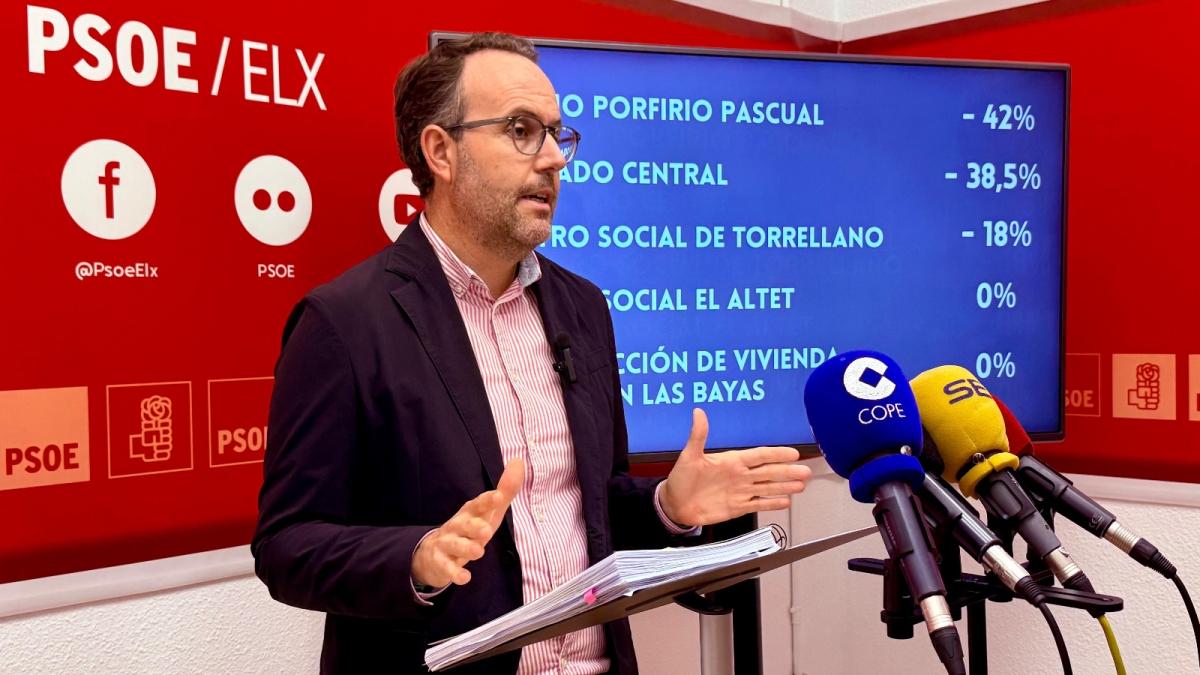  El PSOE de Elche cifra en 34 los millones que el Consell debe en subvenciones e infraestructuras