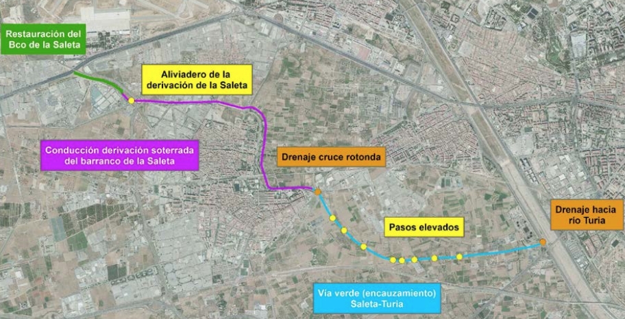 Croquis conjunto de actuaciones del proyecto.