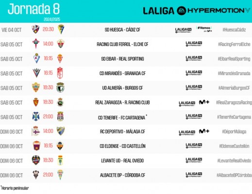 El Levante ya sabe cuándo recibirá al Real Oviedo