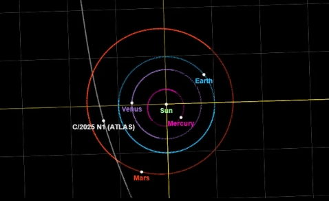 Posición del 3I/ATLAS en su perihelio cuando la Tierra está al otro lado del Sol y no podremos ver nada. - Imagen cortesía Posición del 3I/ATLAS en su perihelio cuando la Tierra está al otro lado del Sol y no podremos ver nada.