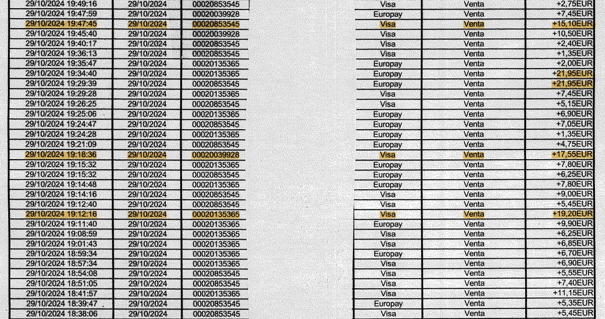 ¿Cuándo salió Maribel Vilaplana del parking el día de la Dana?: las horas clave que investiga la jueza