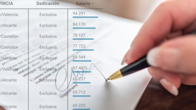 ¿Cuánto gana tu alcalde? València, Alicante y Castellón pagaron más de 75.000 euros anuales 