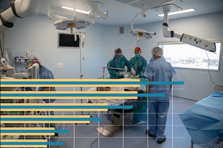 Así repercute la infrafinanciación en el estado del bienestar: la Comunitat destina el 89% de sus ingresos a Educación, Sanidad y Dependencia