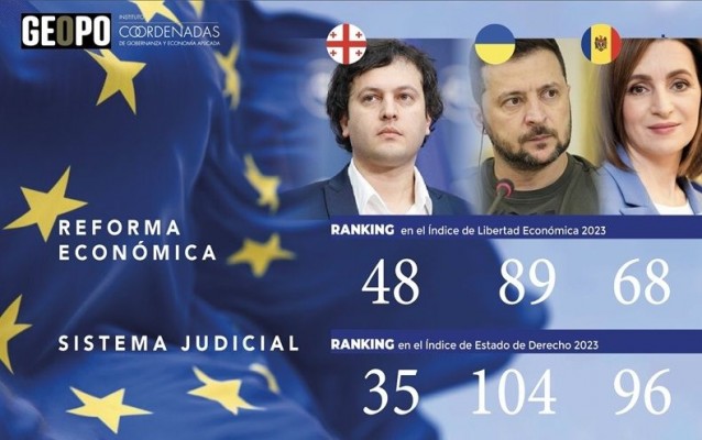El Instituto Coordenadas analiza los desafíos y avances en la ampliación de la UE