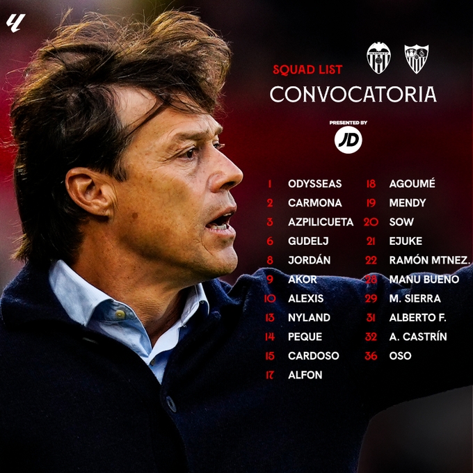 Almeyda cita a 21 jugadores en una lista con ocho bajas y cinco jugadores del filial