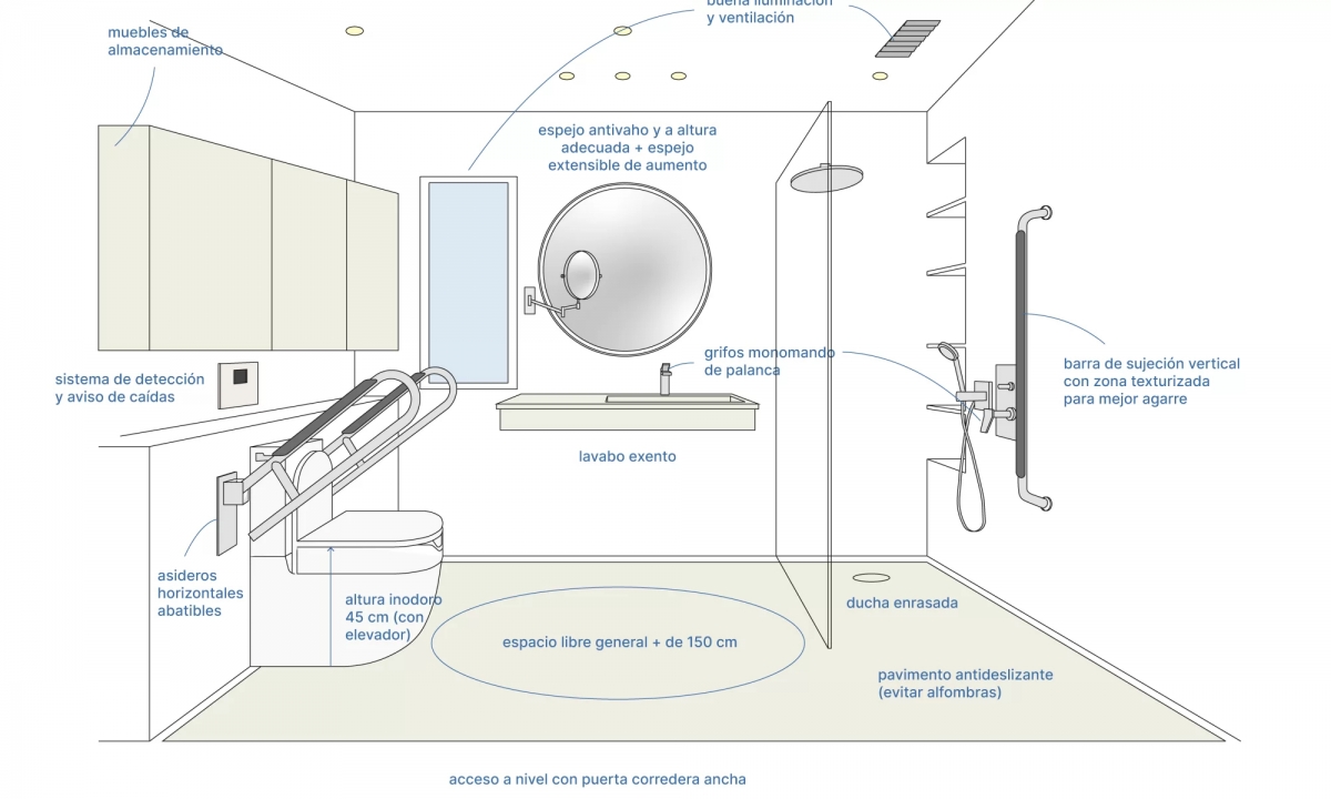 Cuando el diseño cambia la vida: innovación para espacios que cuidan de las personas