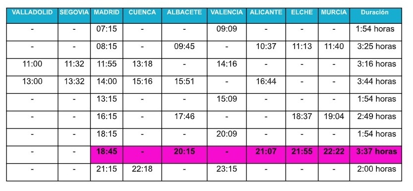Tabla con los horarios de los trayectos. - Tabla con los horarios de los trayectos.