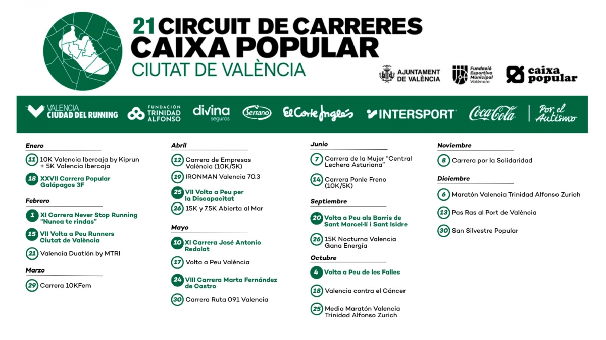 Valencia Ciudad del Running volverá a tener un completo calendario de carreras en 2026