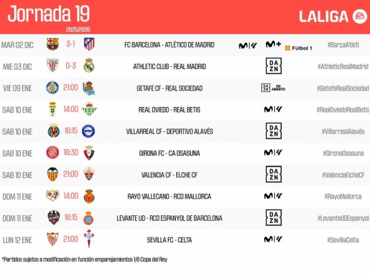 Valencia CF y Levante UD ya conocen el horario para la jornada 19 