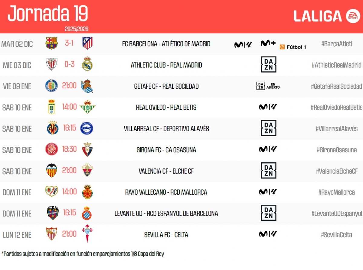 Valencia CF y Levante UD ya conocen el horario para la jornada 19 