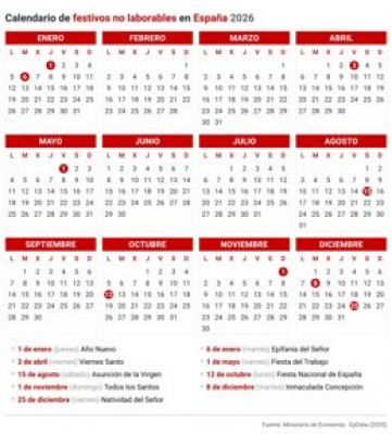 El año 2026 contará con 12 días festivos, 9 comunes en toda España