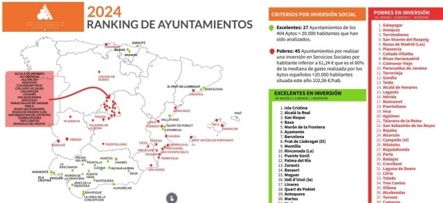 Siete municipios alicantinos, entre los 45 de España con menor inversión social por habitante