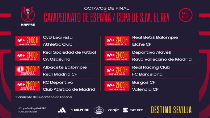 El Valencia CF ya tiene horario para los octavos de final de la Copa del Rey