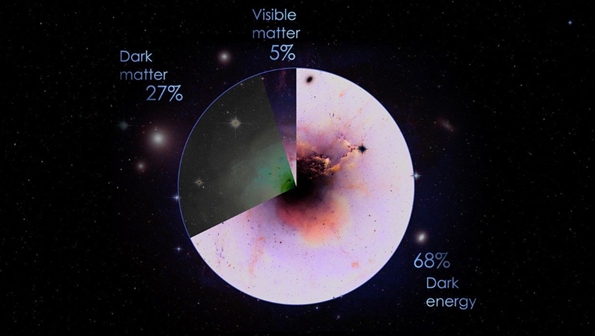Buscando la materia oscura desde Cartagena