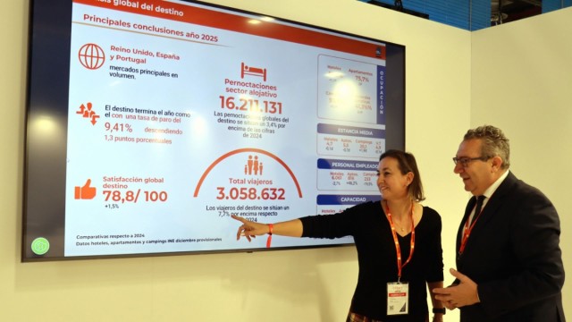 Radiografía del turismo en Benidorm: 16 millones de pernoctaciones, el 67%, internacional y los apartamentos creciendo