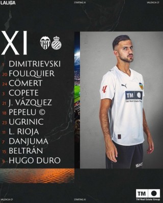 El once del Valencia CF para jugar contra el Espanyol: Cömert titular y Sadiq vuelve a ser suplente