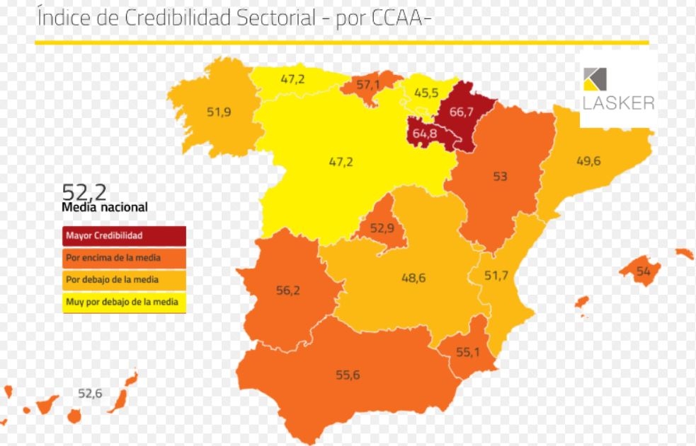 Fuente: Índice de Credibilidad Sectorial. 
