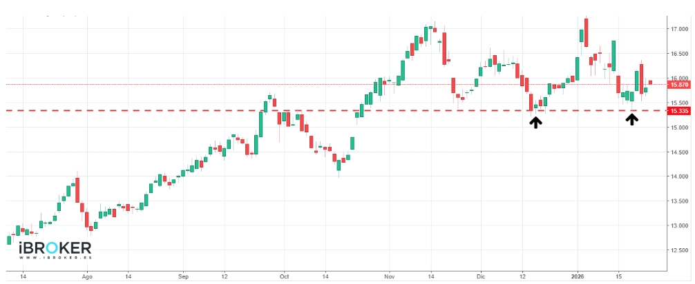 Segunda gráfica Repsol - Segunda gráfica Repsol