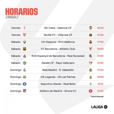 El Celta mide su fortaleza en casa ante el Valencia y Sevilla y Villarreal viven un duelo directo