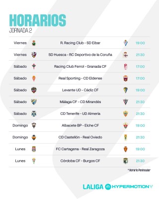 Eibar, Levante, Albacete y Zaragoza quieren consolidar sus buenos estrenos ligueros