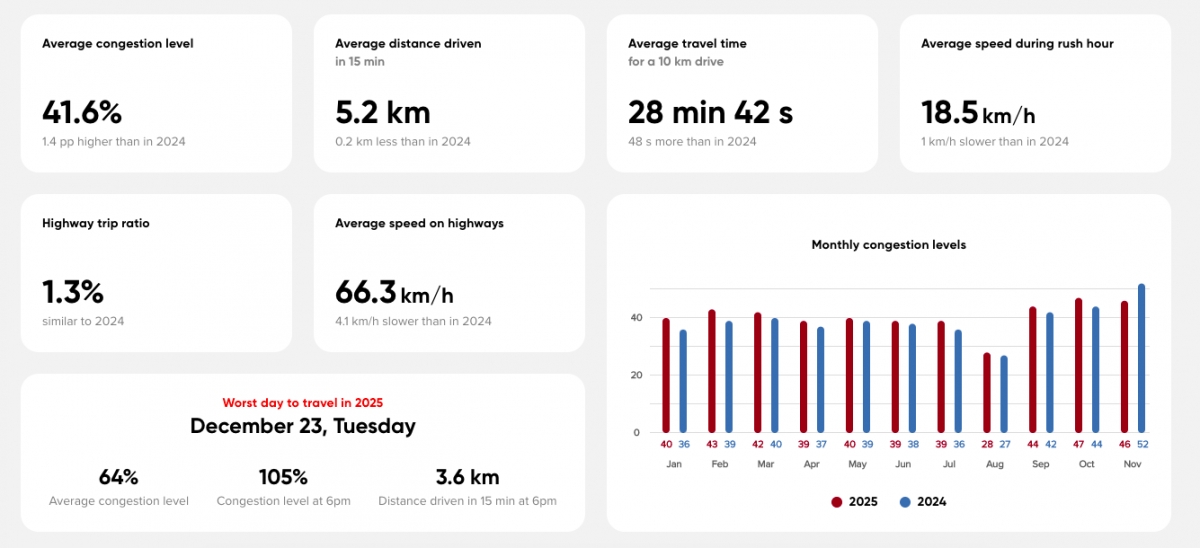 Datos del tráfico en València en 2025.