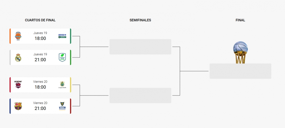 Cuadro competición Copa del Rey Baloncesto Valencia 2026