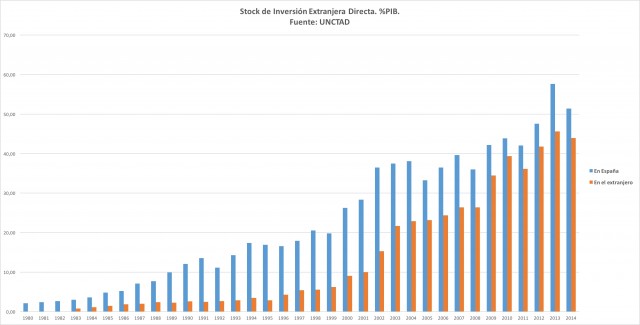 No temamos a la inversión extranjera