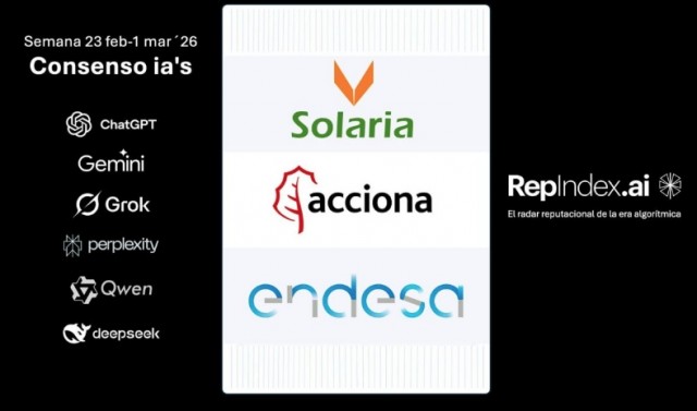 Solaria, Acciona y Endesa muestran fortaleza reputacional algorítmica IBEX35 en consenso IAs de Repindex.AI