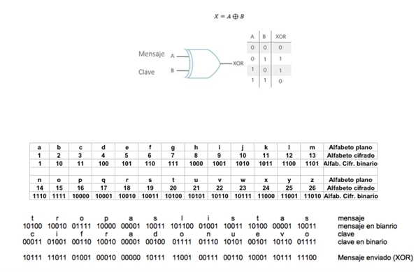 Ilustraciones del libro El Enigma Sumergido de José J. Morcillo - Ilustraciones del libro El Enigma Sumergido de José J. Morcillo