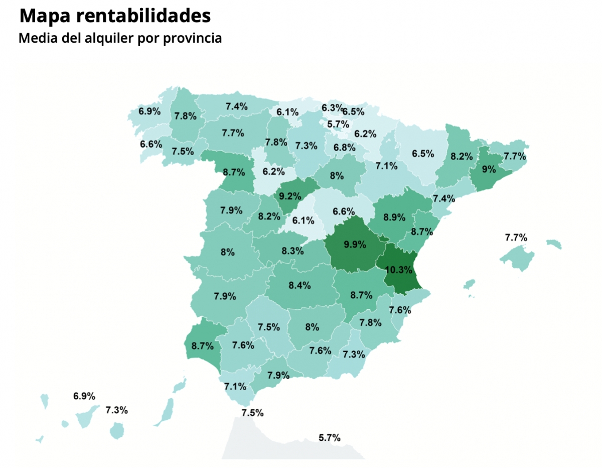 El mapa de rentabilidades, según el estudio de Euroval.