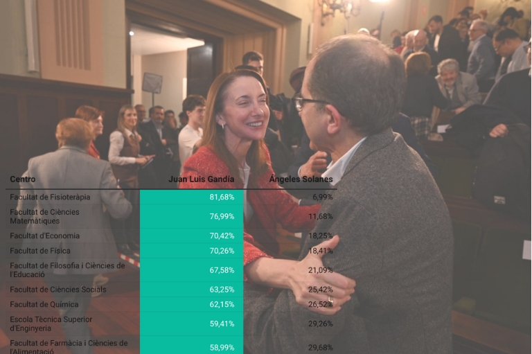 Así ha votado cada facultad: los resultados de las elecciones al Rectorado de la UV, centro a centro