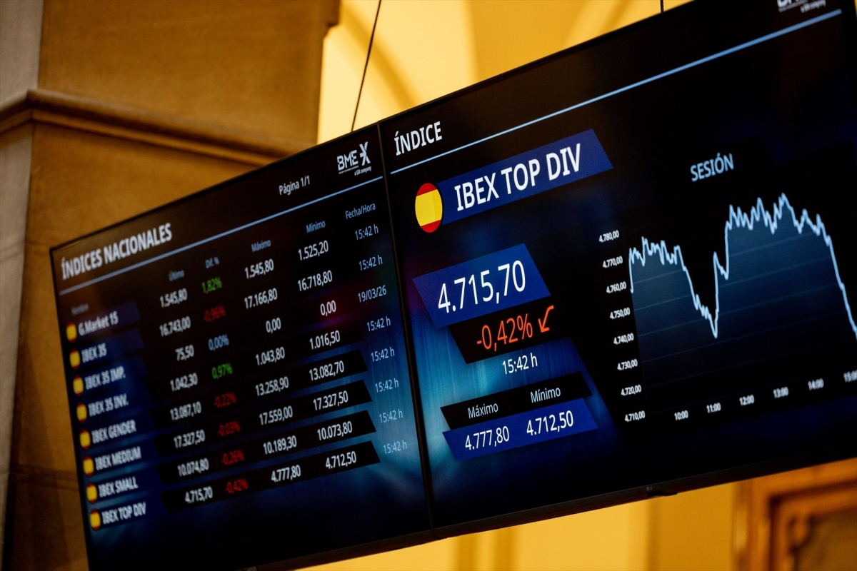 El Ibex 35 ahonda en su caída en la media sesión hasta el 0,87%, pero aguanta los 17.000 puntos
