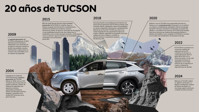 Hyundai Tucson celebra dos décadas de innovación: el increíble viaje hacia el éxito