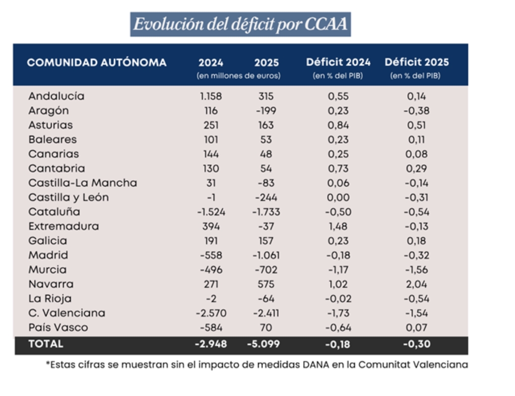 - Fuente: MINISTERIO DE HACIENDA