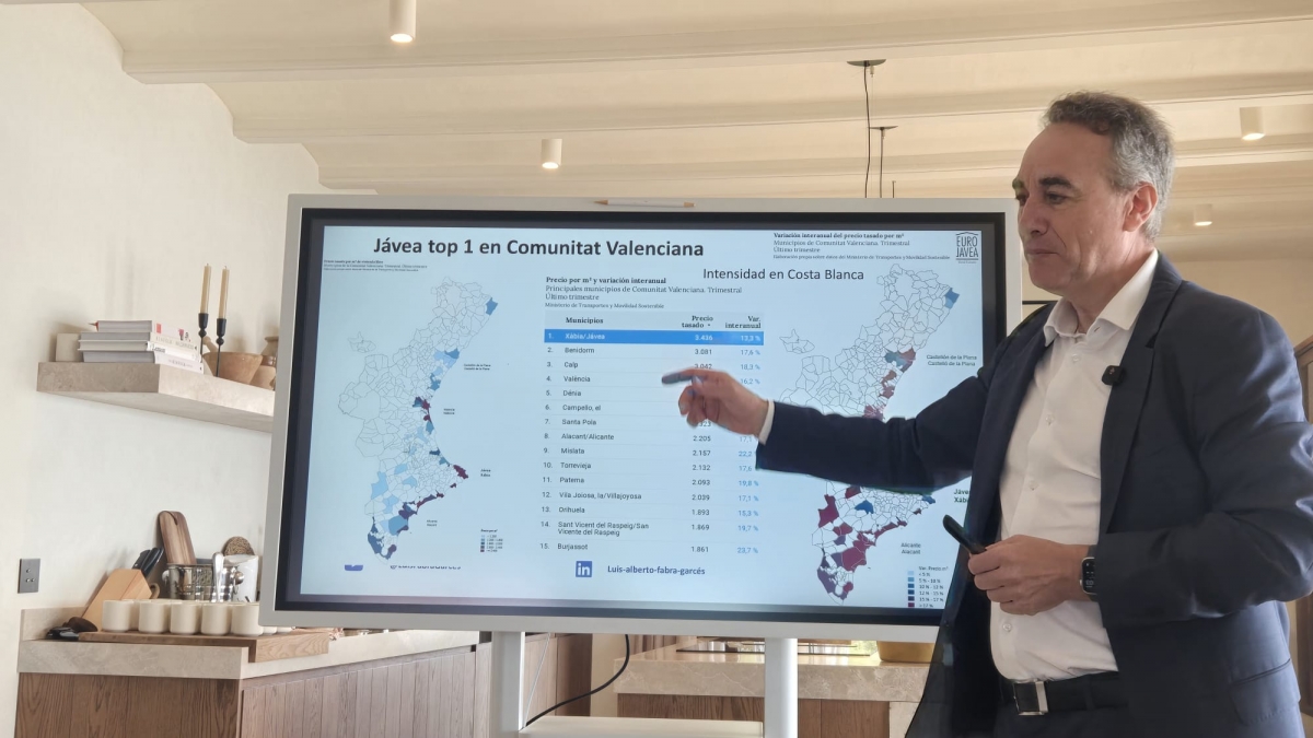 Alicante se consolida como tercer mercado inmobiliario de España