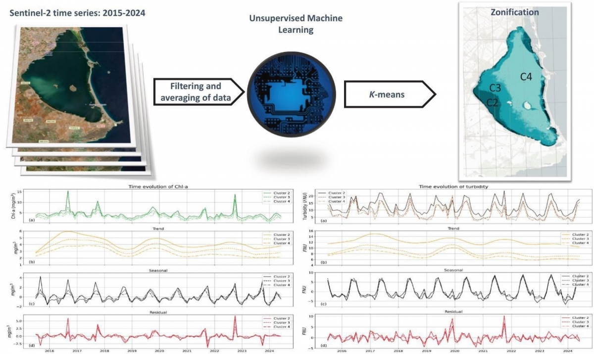 Imagen del estudio publicado en Science Direcct.