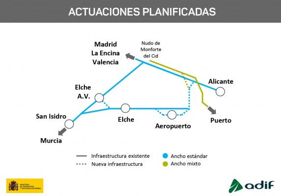 Adif transformará las vías y eliminará pasos a nivel en Torrellano: Icie plantea un ramal para el AVE al aeropuerto
