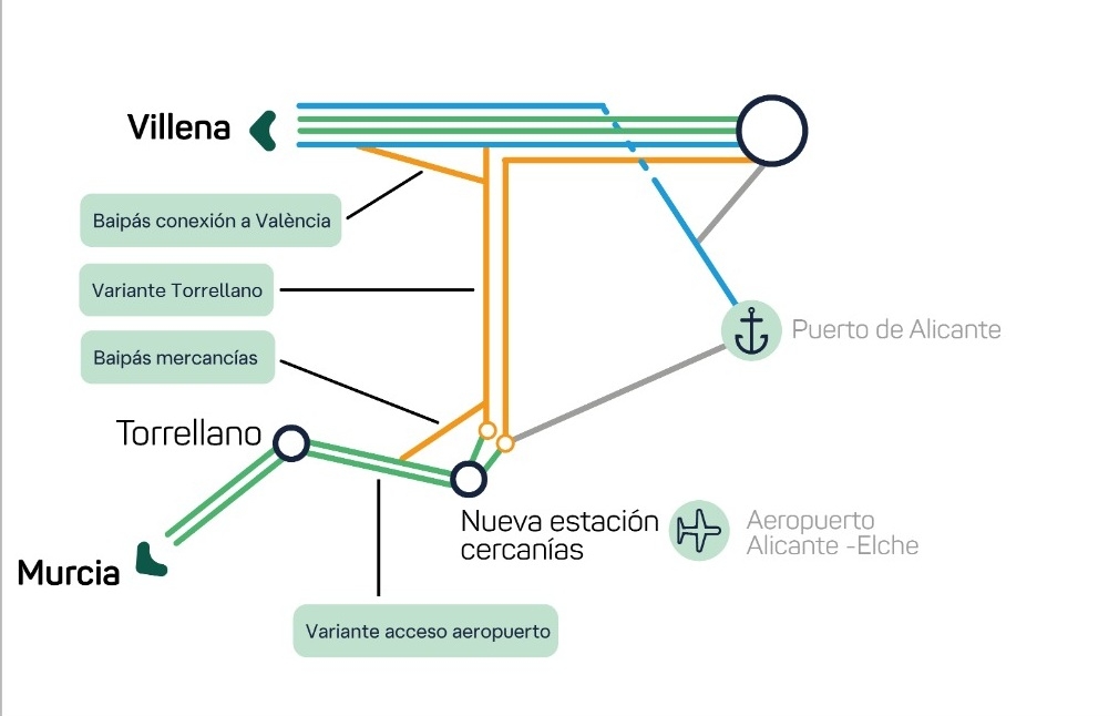 Adif adjudica por 5,1 millones la redacción de la segunda fase de la variante de Torrellano