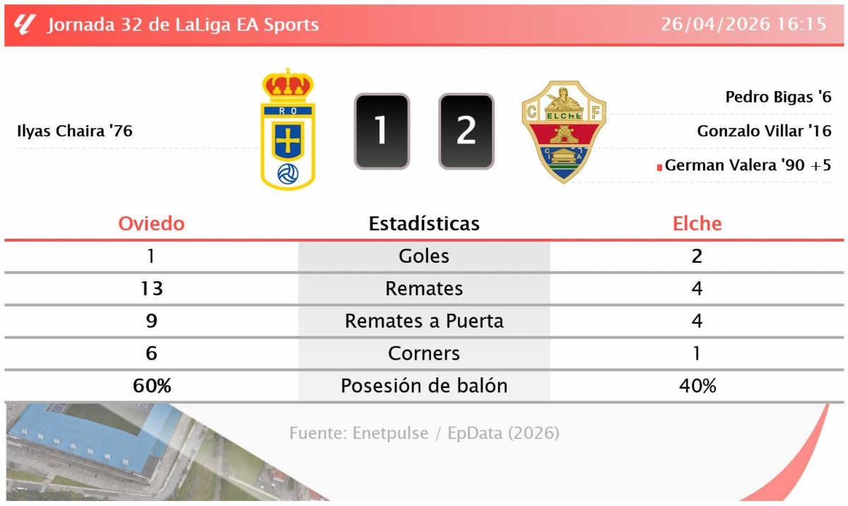 Estadisticas del partido