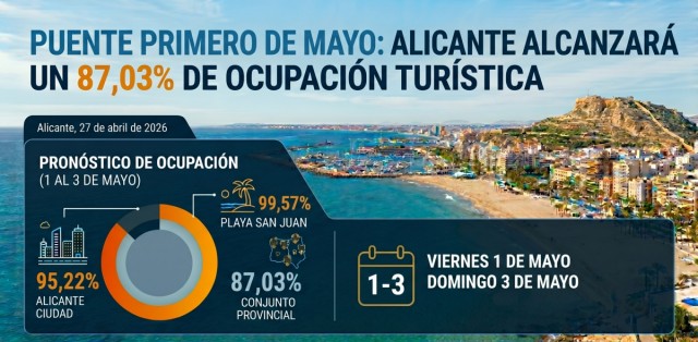APHA espera un 87% de ocupación en el puente de mayo y crece con los hoteles de Ritual de Terra
