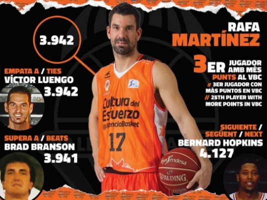 Rafa Martínez iguala a Luengo como tercer máximo anotador de la historia de Valencia Basket