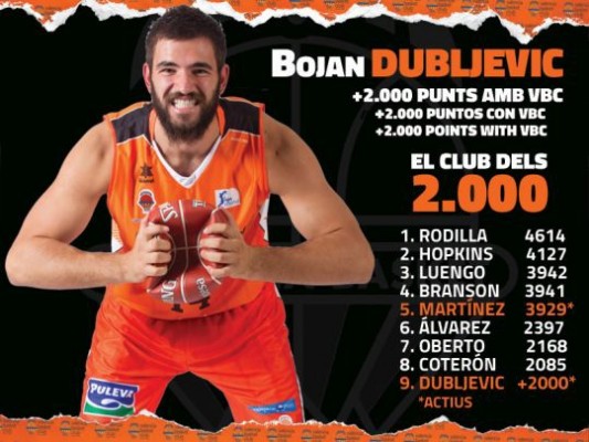 Bojan Dubljevic se une al club de los 2000 puntos en Valencia Basket