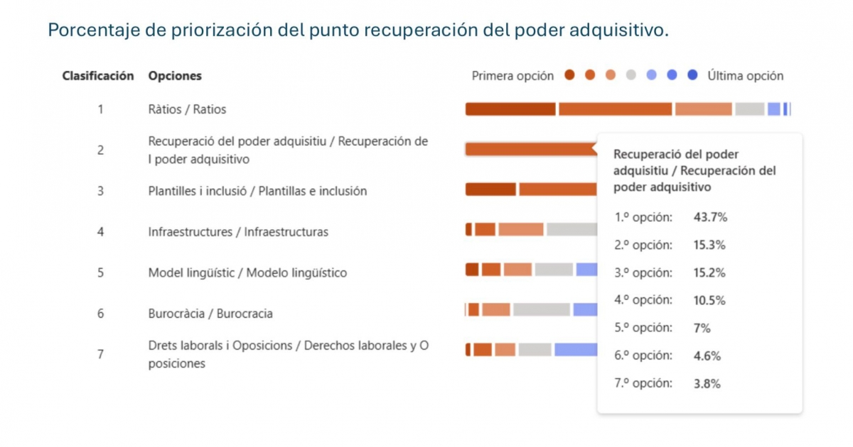 Encuesta