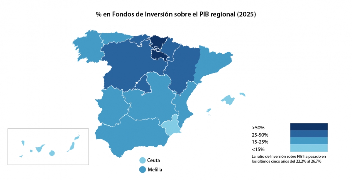 Fondos de Inversión - Fondos de Inversión