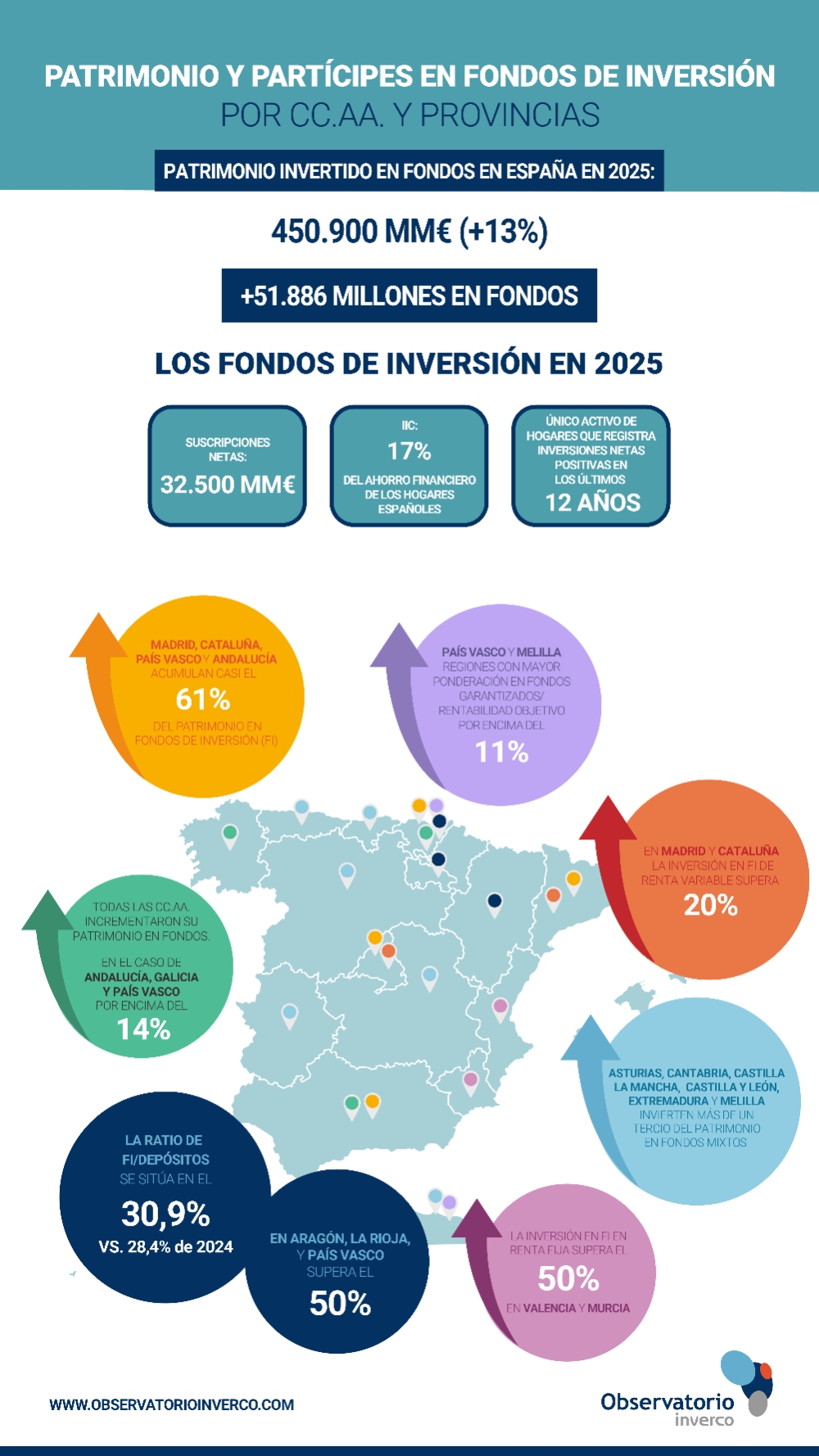 Fondos de Inversión - Fondos de Inversión