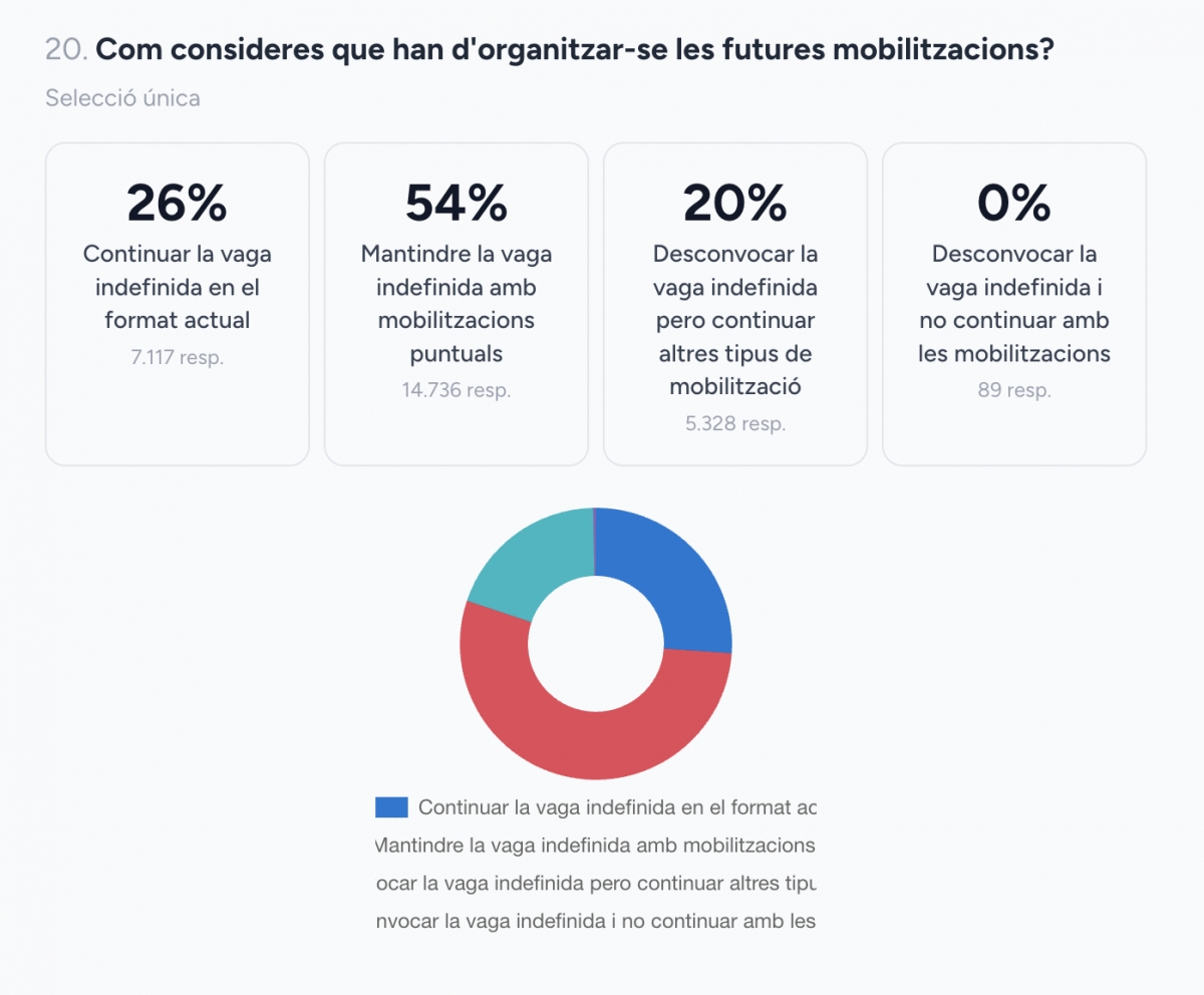 Encuesta de los docentes.