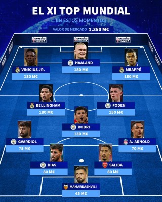 Mamardashvili, en el once más valioso del planeta
