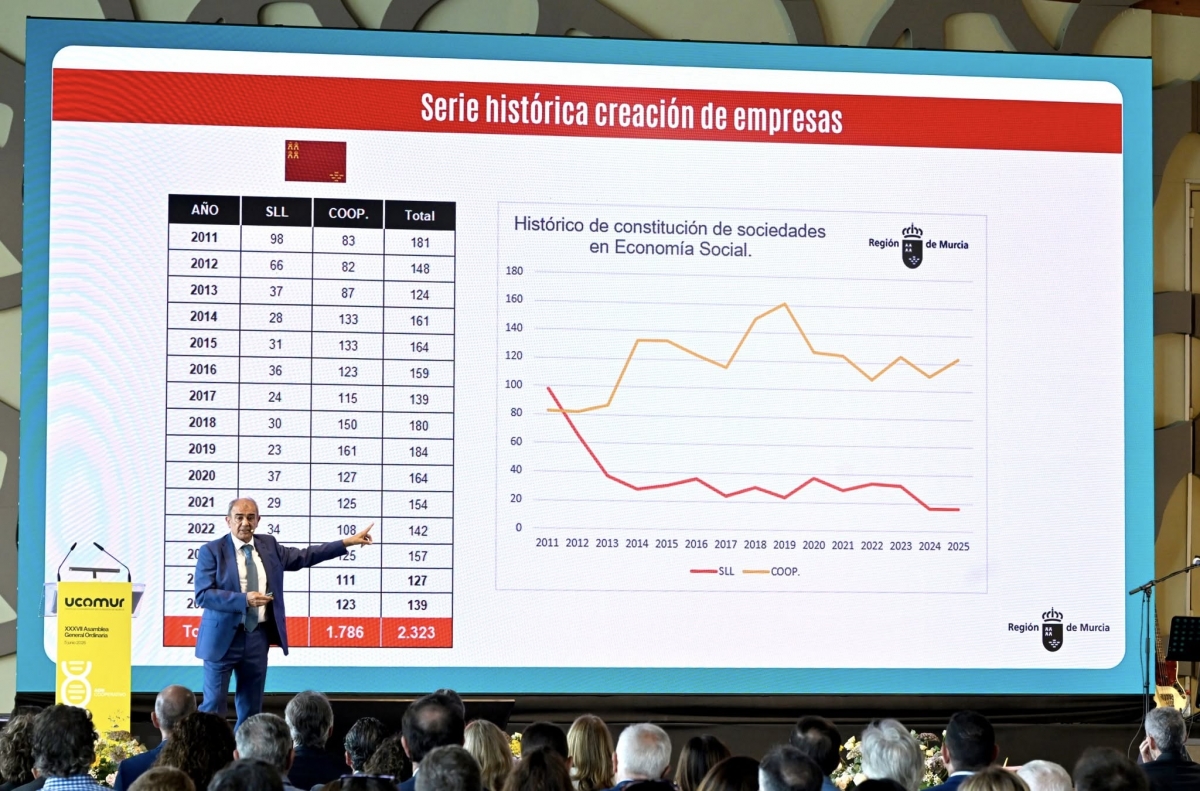 Ucomur celebra cuatro décadas de 