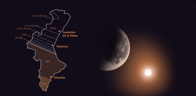 Puntos de observación, lanzaderas y aforos: lo que debes saber para ver el eclipse total en la Comunitat