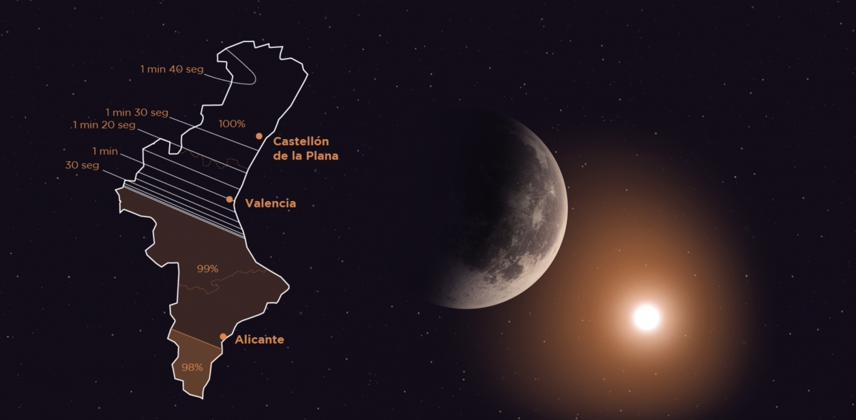Puntos de observación, lanzaderas y aforos: lo que debes saber para ver el eclipse total en la Comunitat